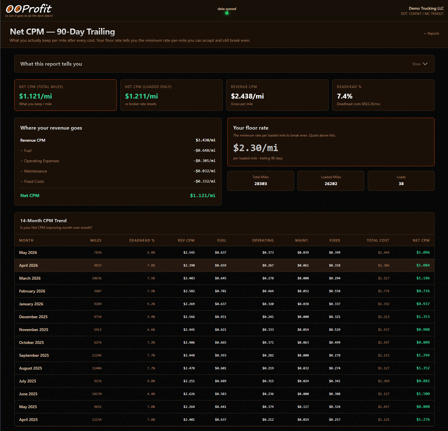 Net CPM Report Preview